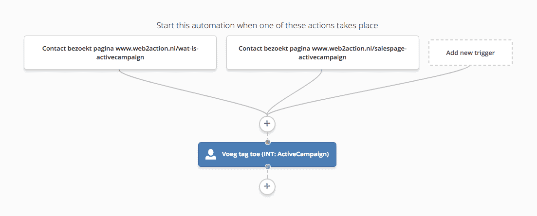 activecampaign automation start trigger webpagina add tag