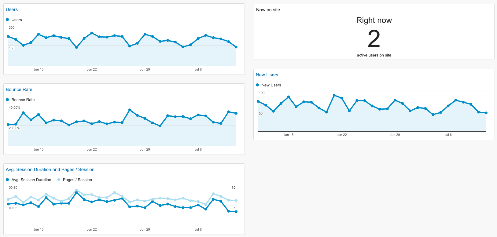 analytics dashboard