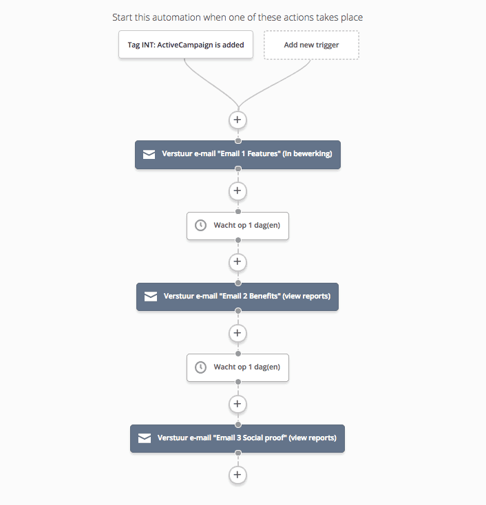 activecampaign features benefits social proof automation