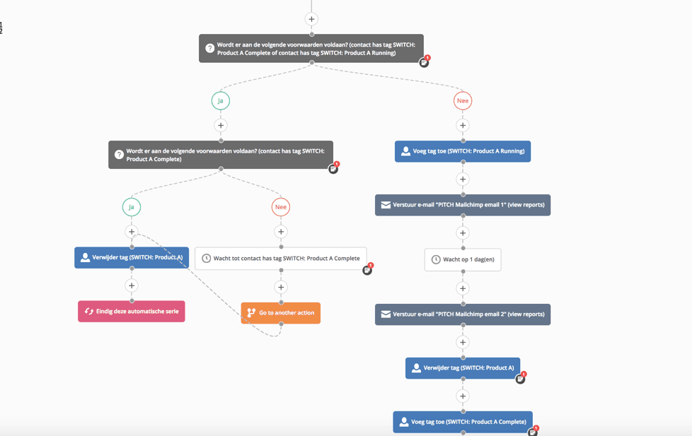 activecampaign automation voorbeeld